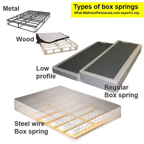 metal box spring wood|metal box spring vs traditional.